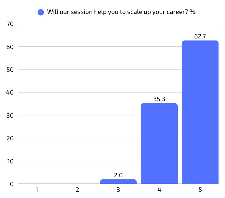 Career Impact Graph
