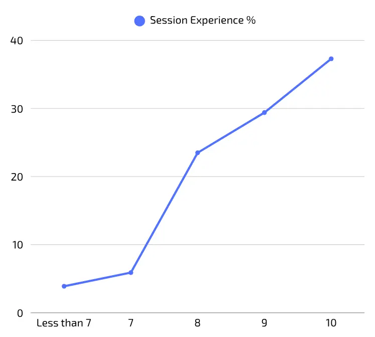 Classroom Celebration