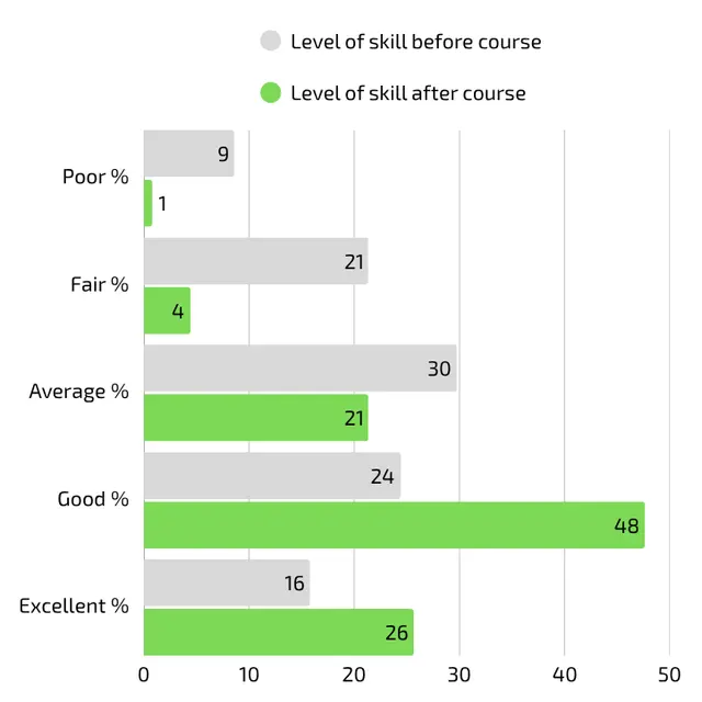 Simplzone Proven Results